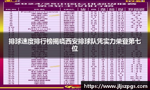排球速度排行榜揭晓西安排球队凭实力荣登第七位
