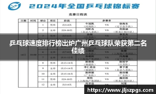 乒乓球速度排行榜出炉广州乒乓球队荣获第二名佳绩