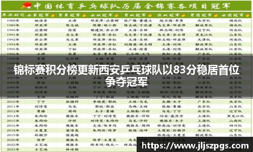 锦标赛积分榜更新西安乒乓球队以83分稳居首位争夺冠军