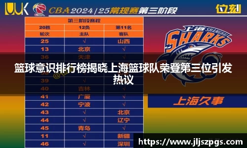 篮球意识排行榜揭晓上海篮球队荣登第三位引发热议