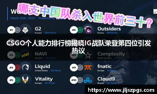 CSGO个人能力排行榜揭晓IG战队荣登第四位引发热议