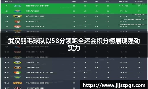 武汉羽毛球队以58分领跑全运会积分榜展现强劲实力