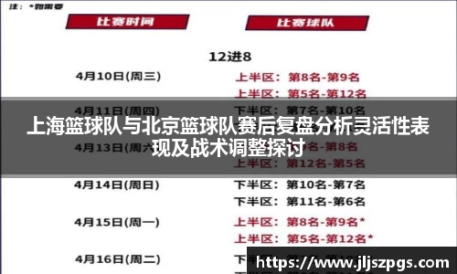 上海篮球队与北京篮球队赛后复盘分析灵活性表现及战术调整探讨