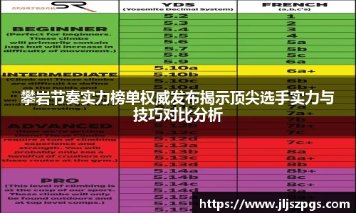 攀岩节奏实力榜单权威发布揭示顶尖选手实力与技巧对比分析