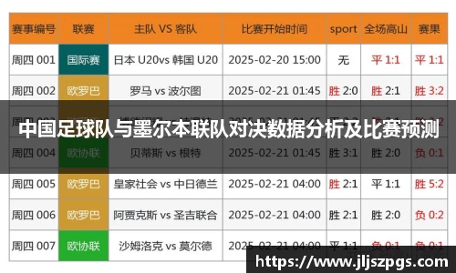 中国足球队与墨尔本联队对决数据分析及比赛预测