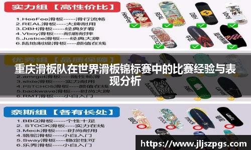 重庆滑板队在世界滑板锦标赛中的比赛经验与表现分析
