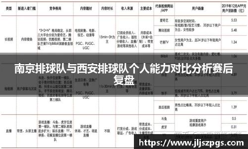 南京排球队与西安排球队个人能力对比分析赛后复盘