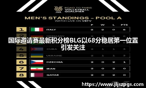 国际邀请赛最新积分榜BLG以68分稳居第一位置引发关注